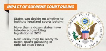 Supreme Court Ruling